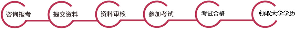 重庆新东方烹饪学校 一站式服务报考流程