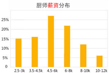 ��ҵǰ���ã�