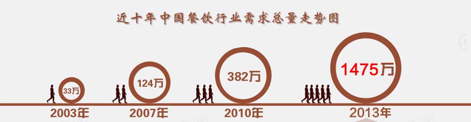 ��ʮ���й�������ҵ������������ͼ