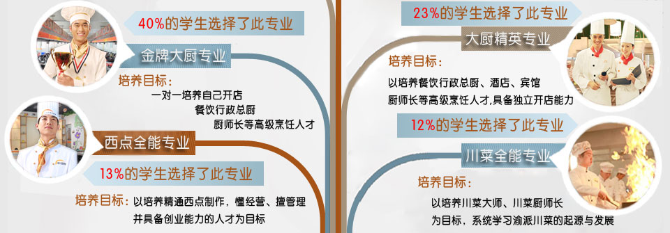 רҵ����_��ʦ��ѵѧУ_�����¶������ѧУ