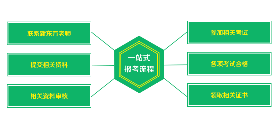 ѧ��ʦΪʲô��Ҫ�ã�